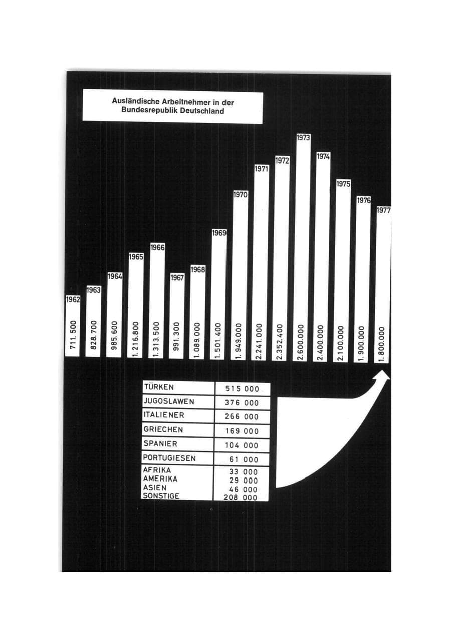 Seite 142 des Verfassungsschutzbericht 1977 Bund