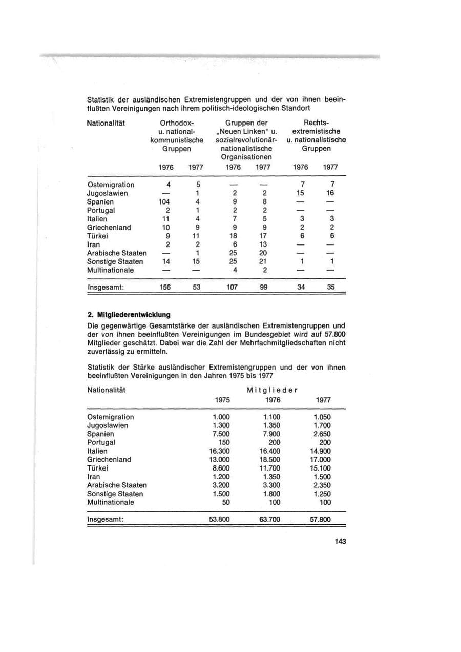 Seite 143 des Verfassungsschutzbericht 1977 Bund