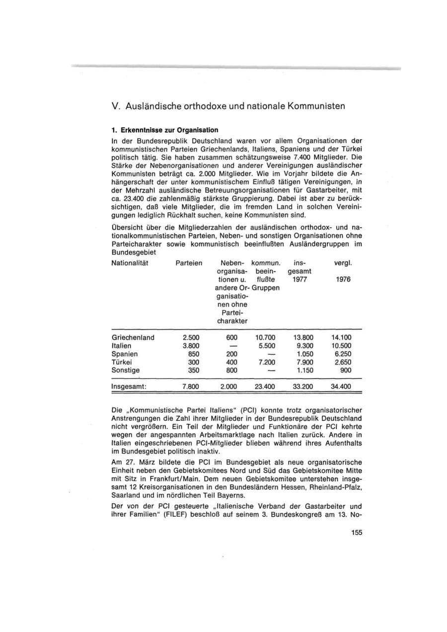 Seite 155 des Verfassungsschutzbericht 1977 Bund