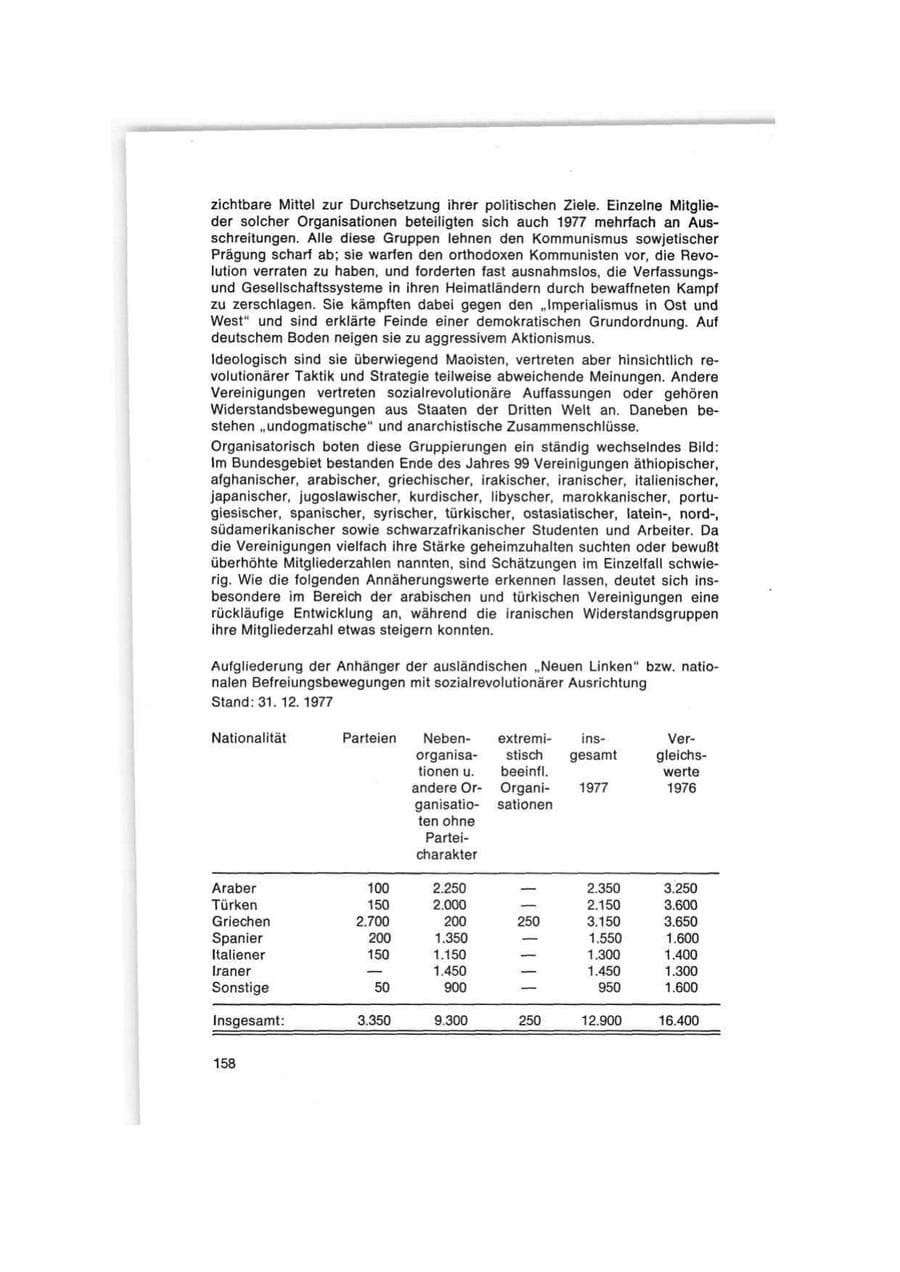 Seite 158 des Verfassungsschutzbericht 1977 Bund