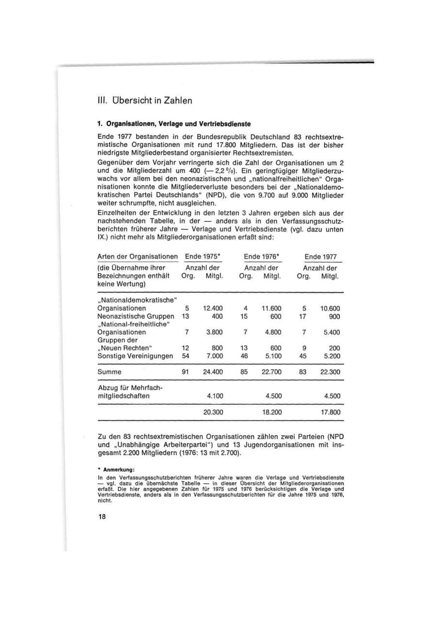 Seite 18 des Verfassungsschutzbericht 1977 Bund