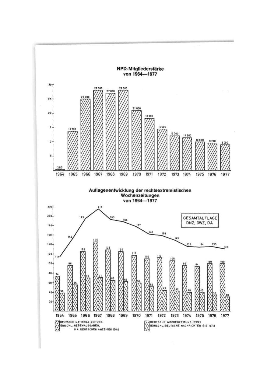 Seite 20 des Verfassungsschutzbericht 1977 Bund