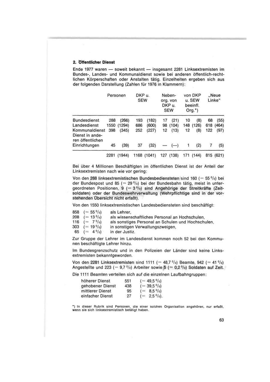 Seite 63 des Verfassungsschutzbericht 1977 Bund