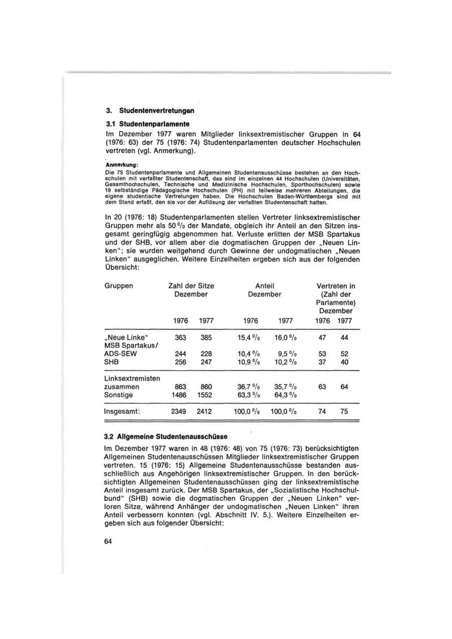 Seite 64 des Verfassungsschutzbericht 1977 Bund
