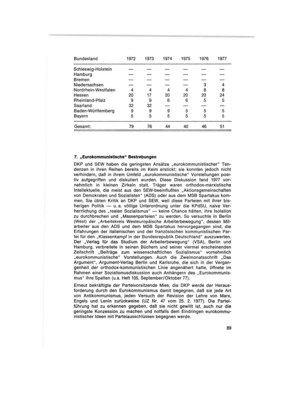 Seite 89 des Verfassungsschutzbericht 1977 Bund