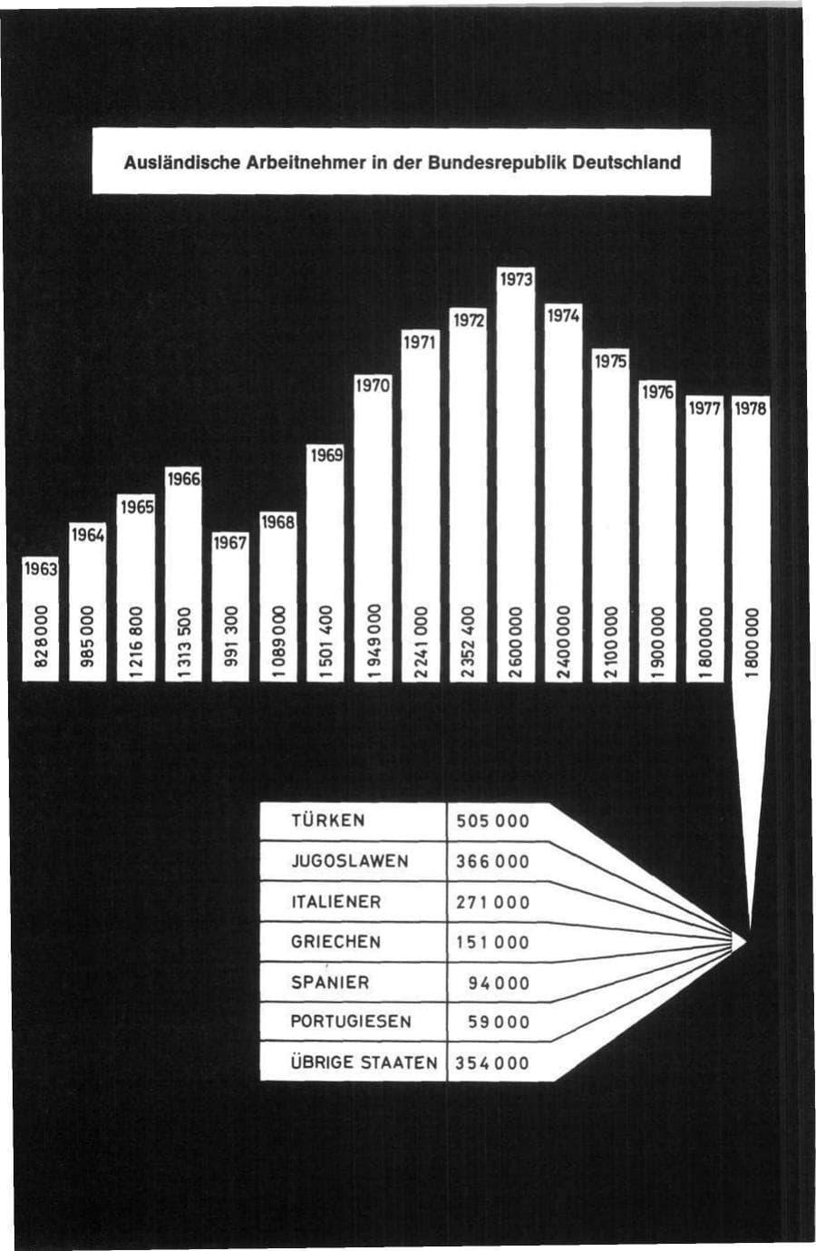 Seite 150 des Verfassungsschutzbericht 1978 Bund