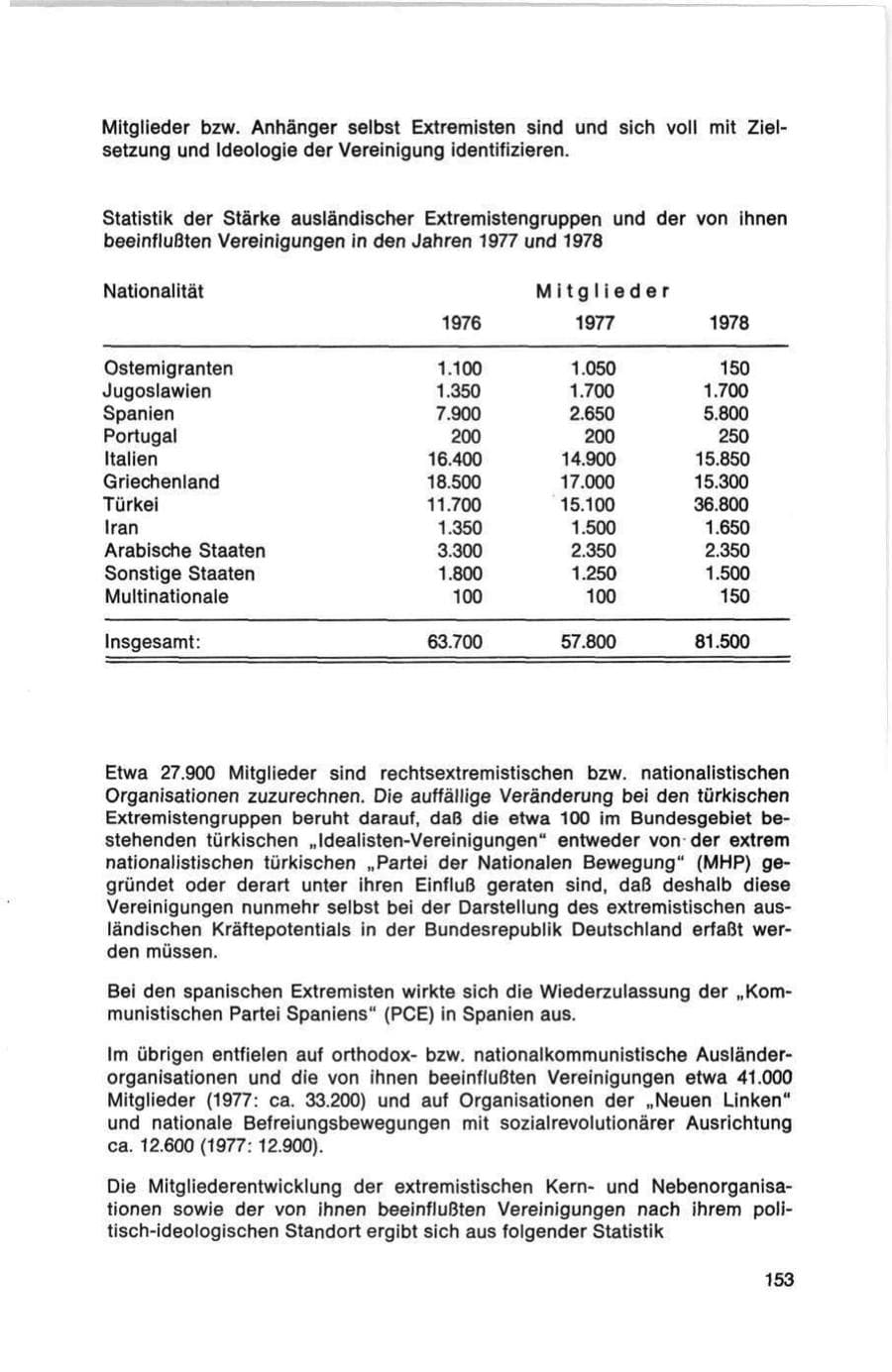 Seite 153 des Verfassungsschutzbericht 1978 Bund