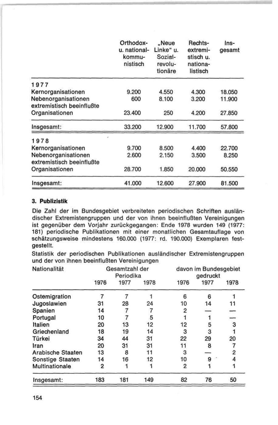Seite 154 des Verfassungsschutzbericht 1978 Bund