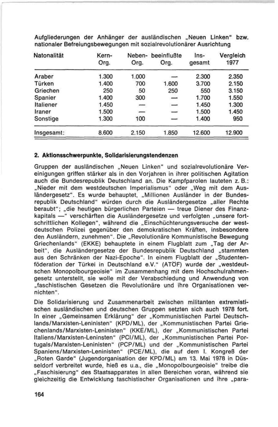 Seite 164 des Verfassungsschutzbericht 1978 Bund
