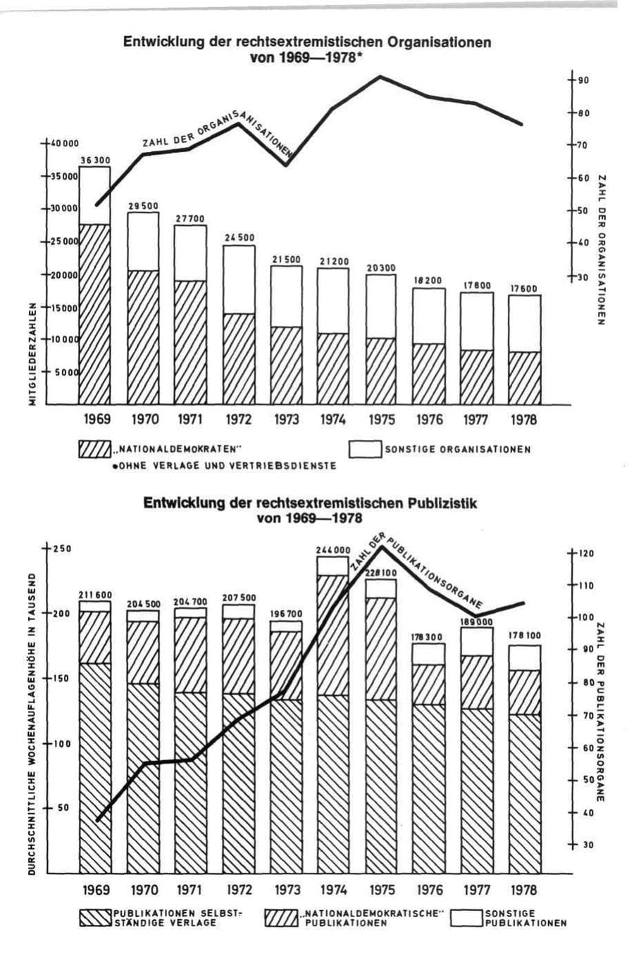 Seite 20 des Verfassungsschutzbericht 1978 Bund