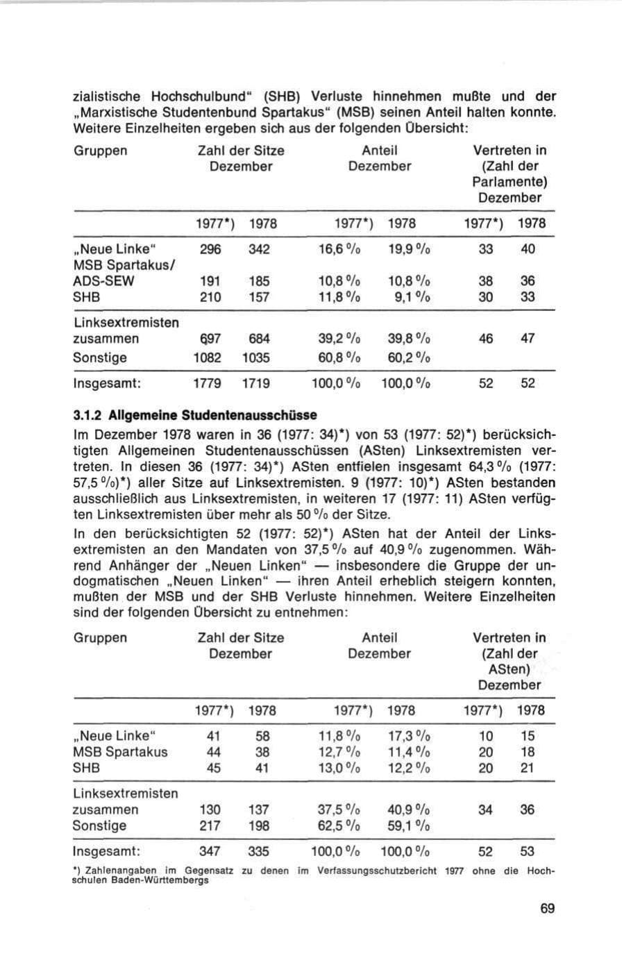 Seite 69 des Verfassungsschutzbericht 1978 Bund