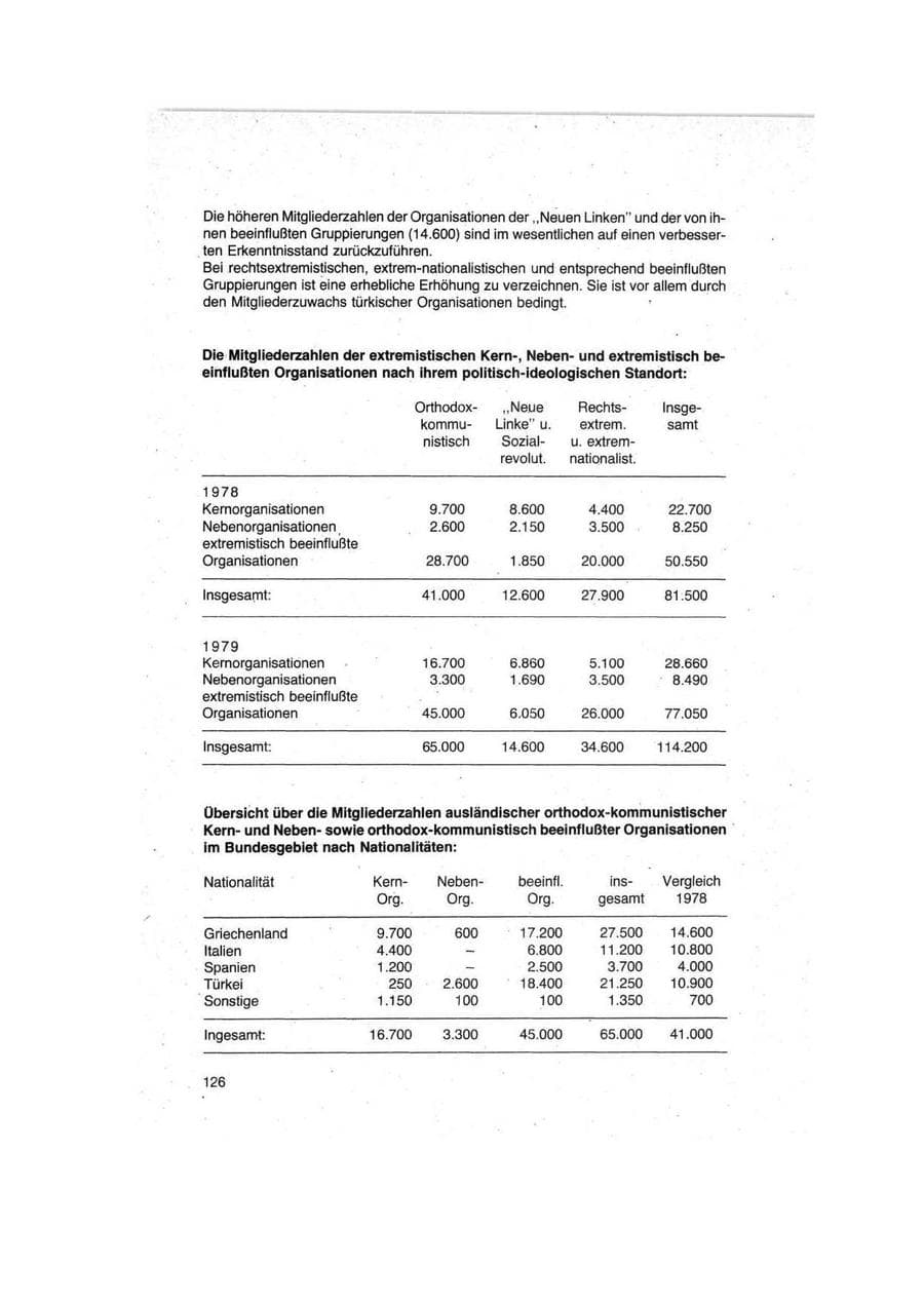Seite 126 des Verfassungsschutzbericht 1979 Bund