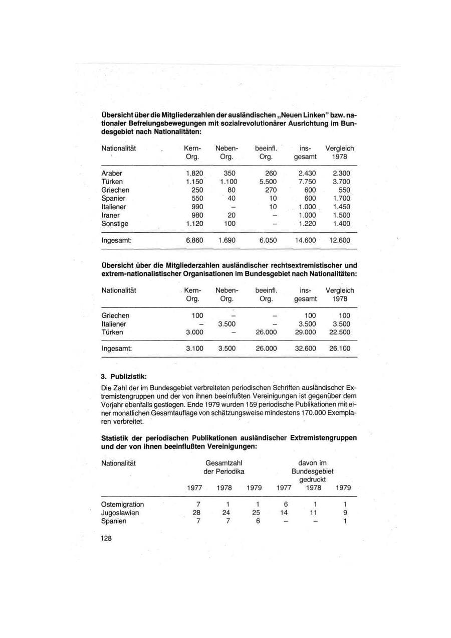 Seite 128 des Verfassungsschutzbericht 1979 Bund