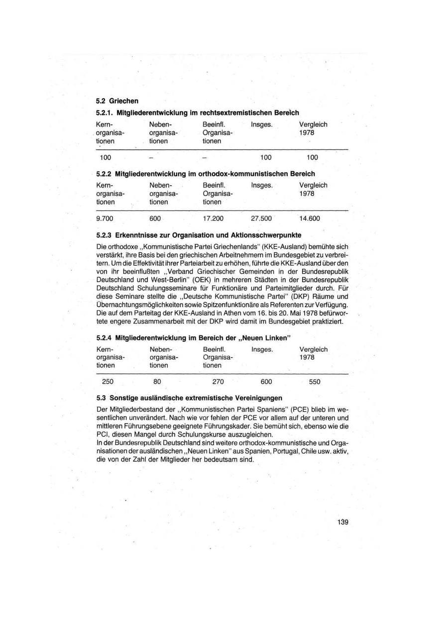 Seite 139 des Verfassungsschutzbericht 1979 Bund