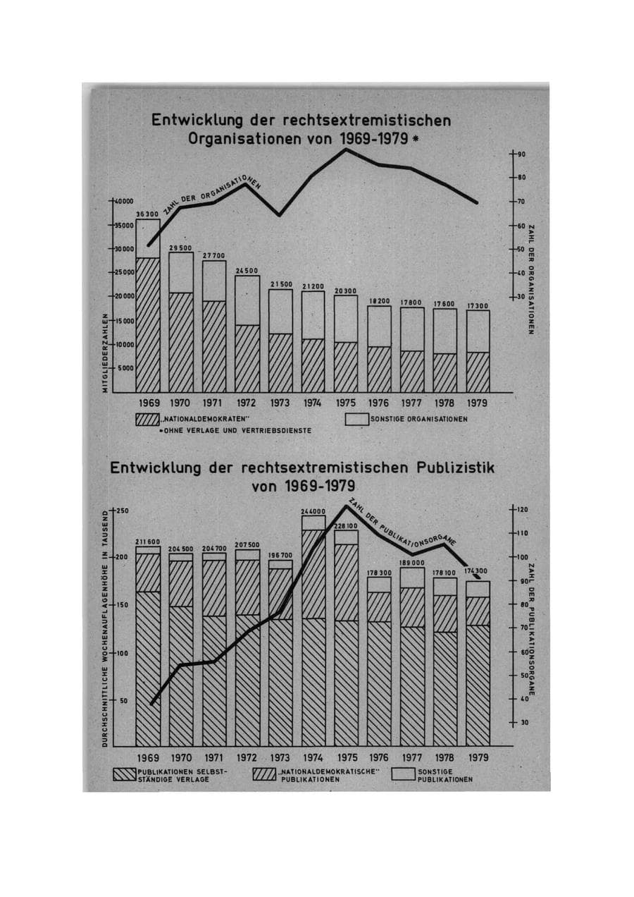 Seite 18 des Verfassungsschutzbericht 1979 Bund