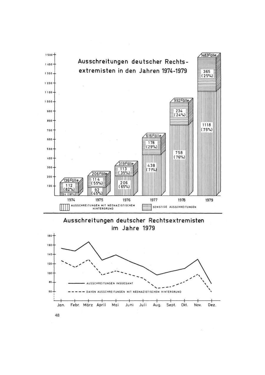 Seite 48 des Verfassungsschutzbericht 1979 Bund