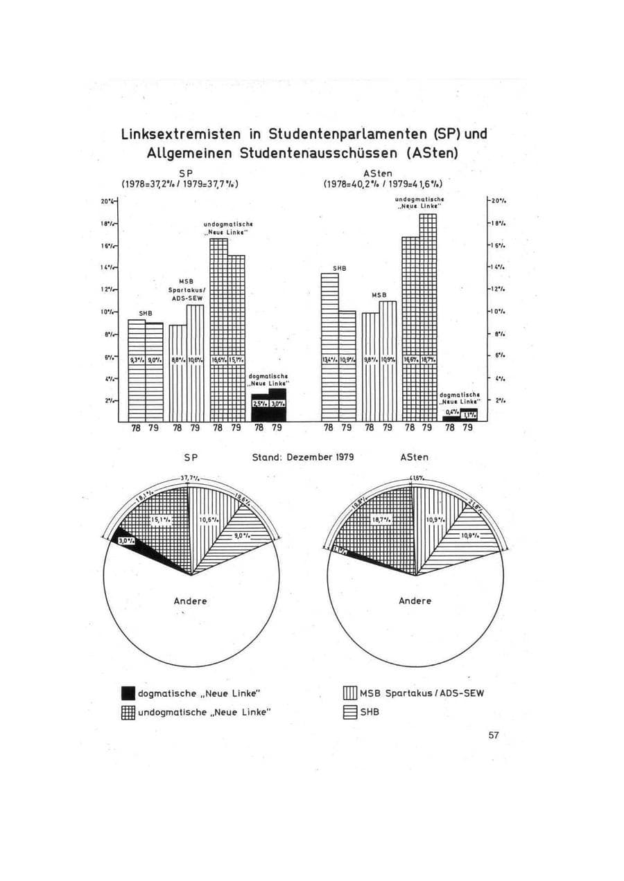 Seite 57 des Verfassungsschutzbericht 1979 Bund