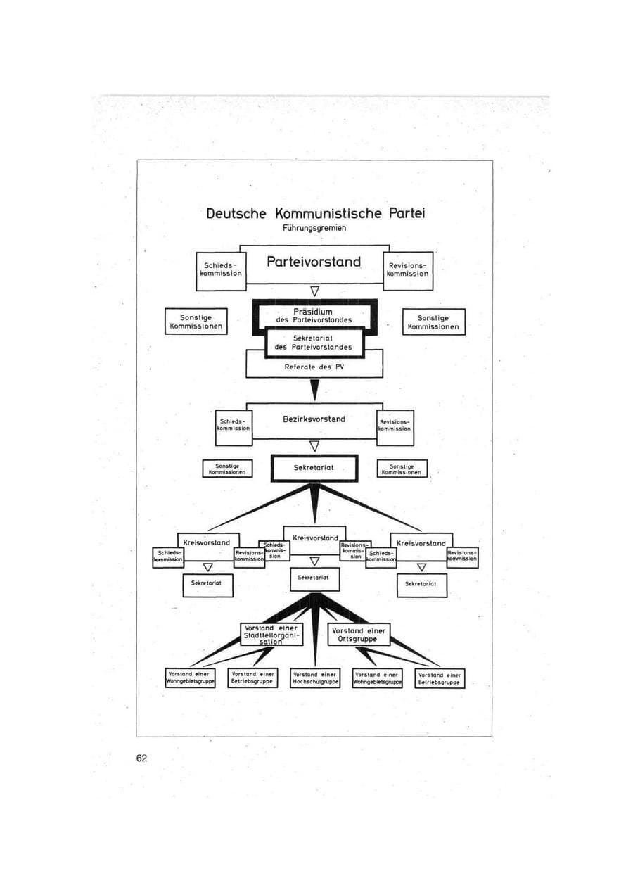 Seite 62 des Verfassungsschutzbericht 1979 Bund