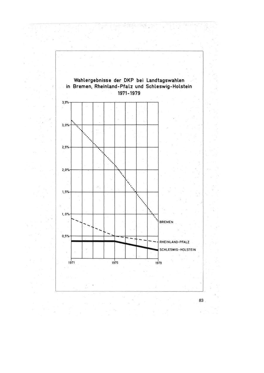 Seite 83 des Verfassungsschutzbericht 1979 Bund