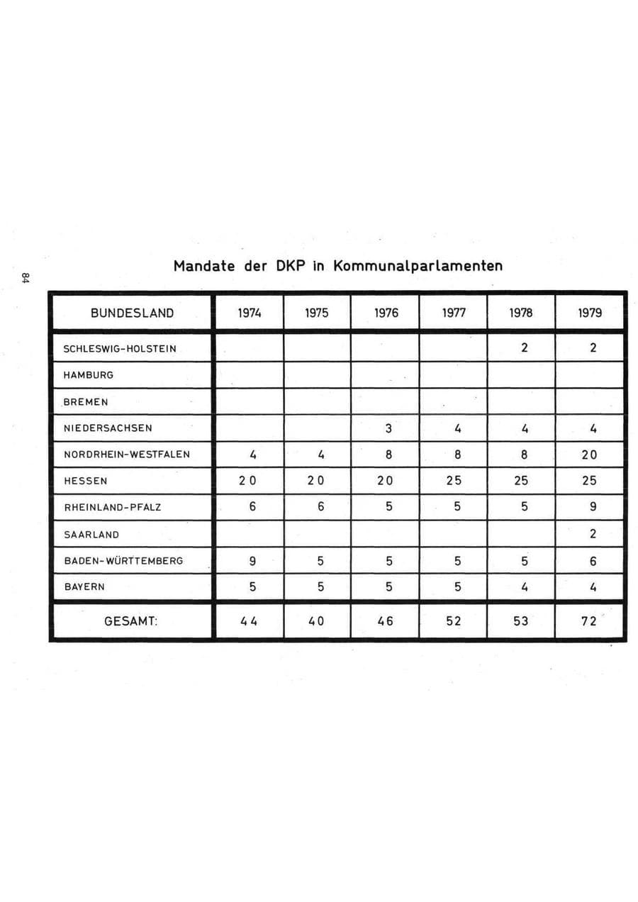 Seite 84 des Verfassungsschutzbericht 1979 Bund