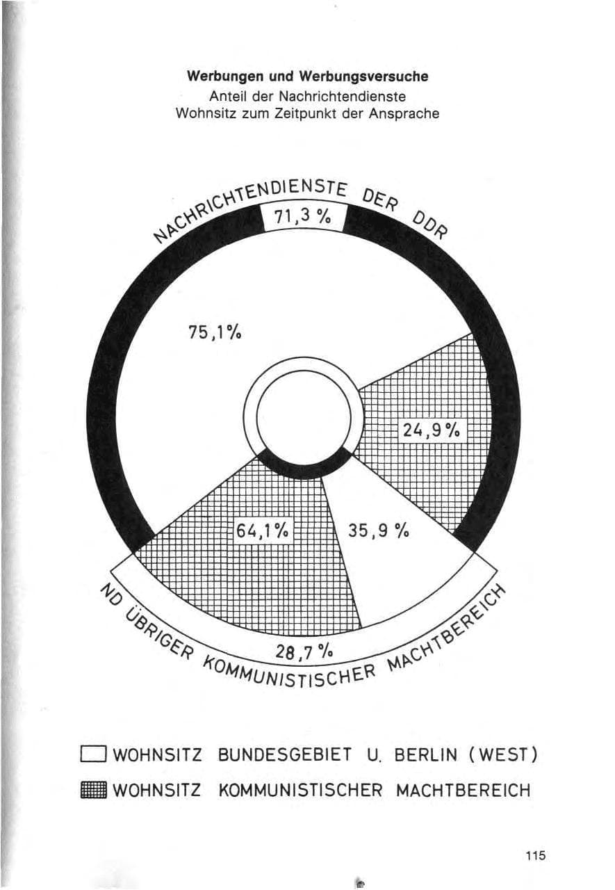 Seite 116 des Verfassungsschutzbericht 1980 Bund