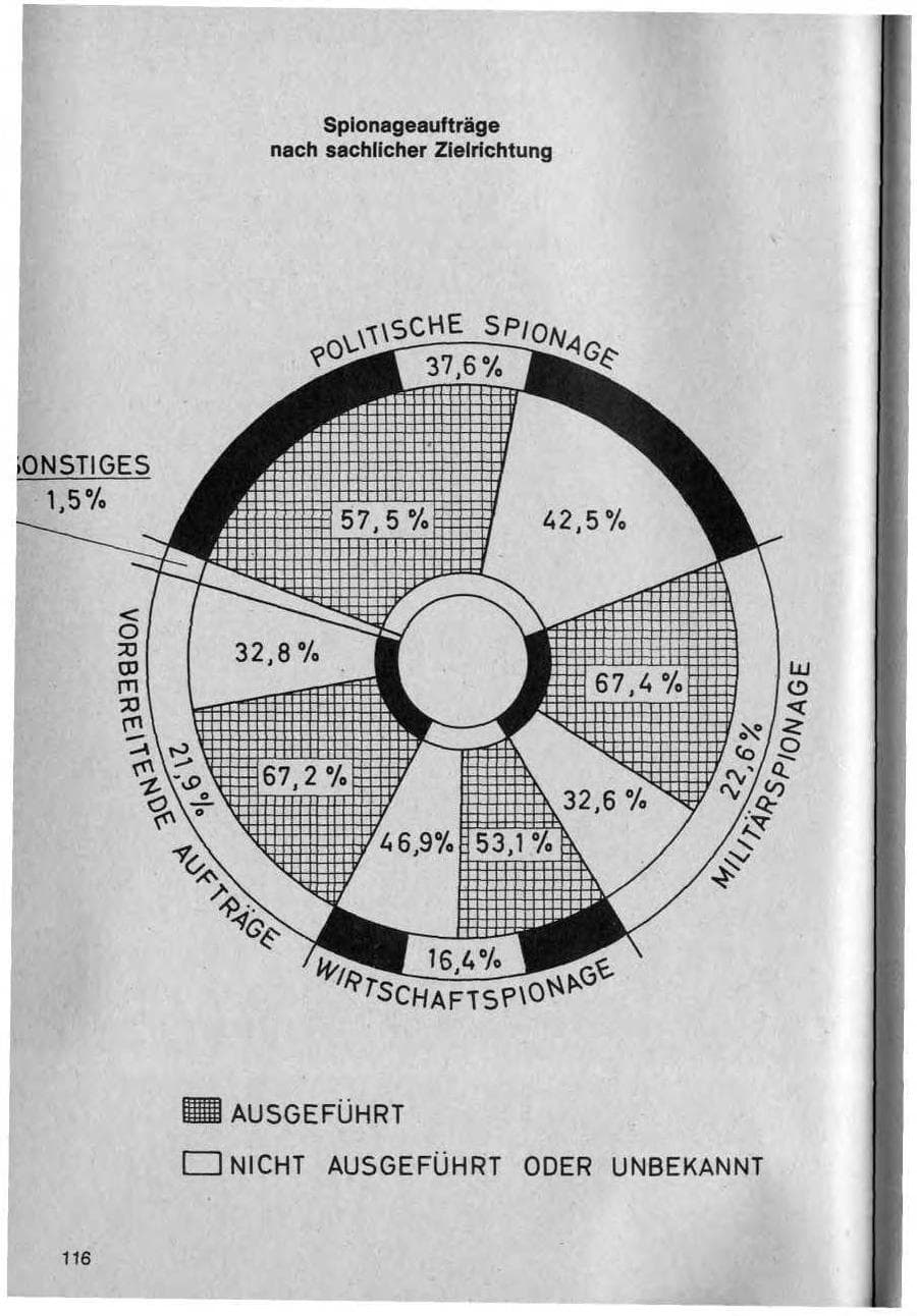 Seite 117 des Verfassungsschutzbericht 1980 Bund