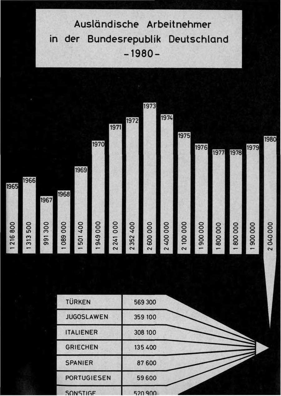 Seite 138 des Verfassungsschutzbericht 1980 Bund
