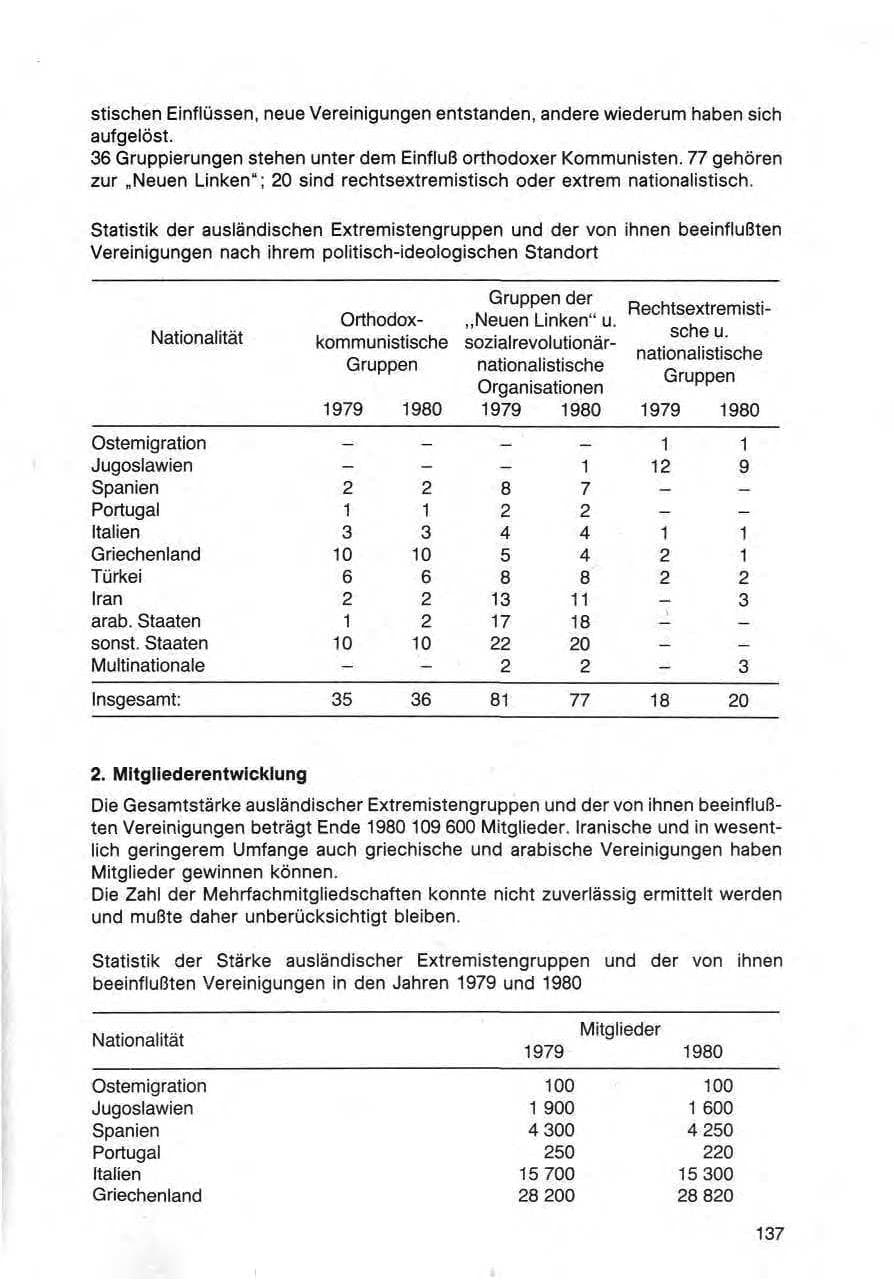 Seite 140 des Verfassungsschutzbericht 1980 Bund