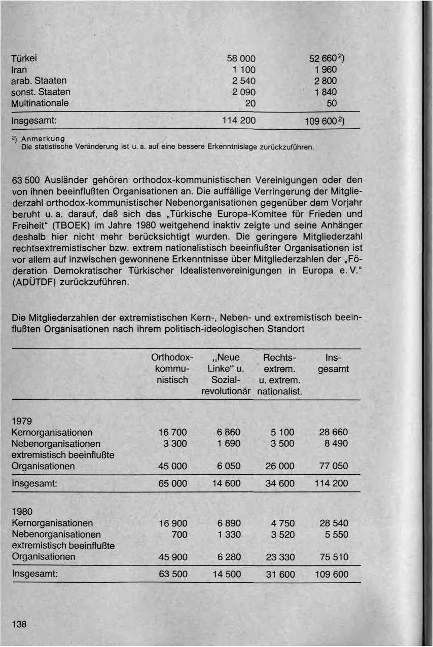 Seite 141 des Verfassungsschutzbericht 1980 Bund