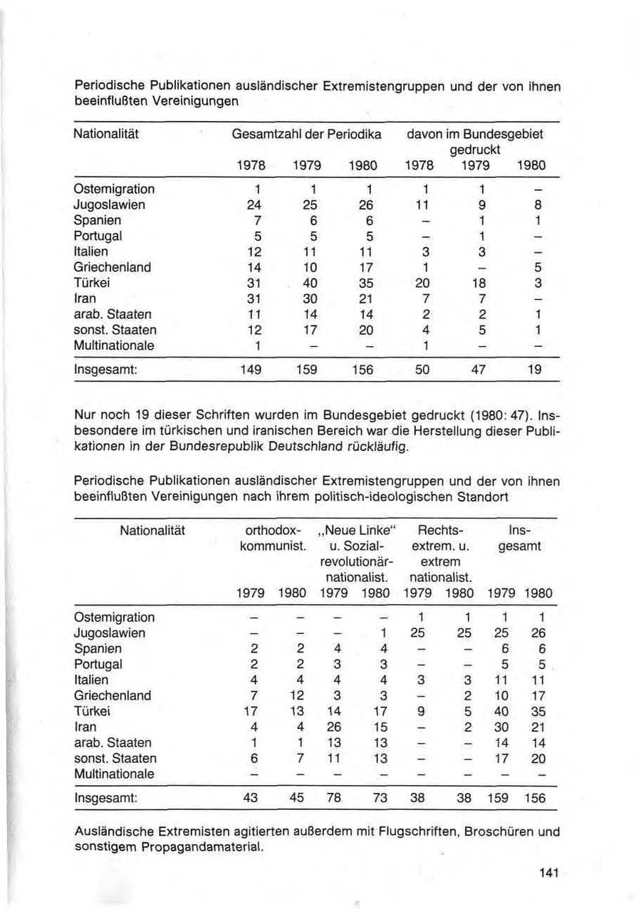Seite 144 des Verfassungsschutzbericht 1980 Bund