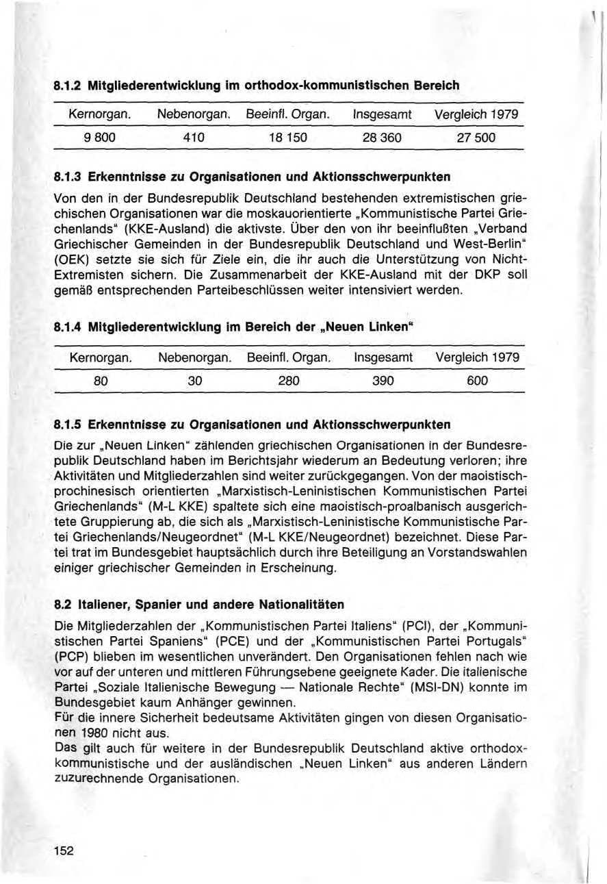 Seite 155 des Verfassungsschutzbericht 1980 Bund