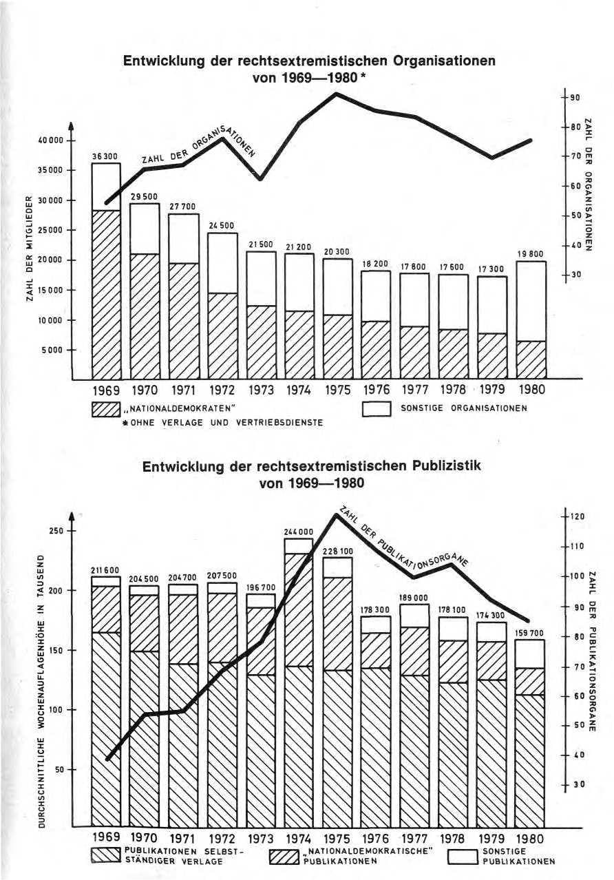 Seite 18 des Verfassungsschutzbericht 1980 Bund
