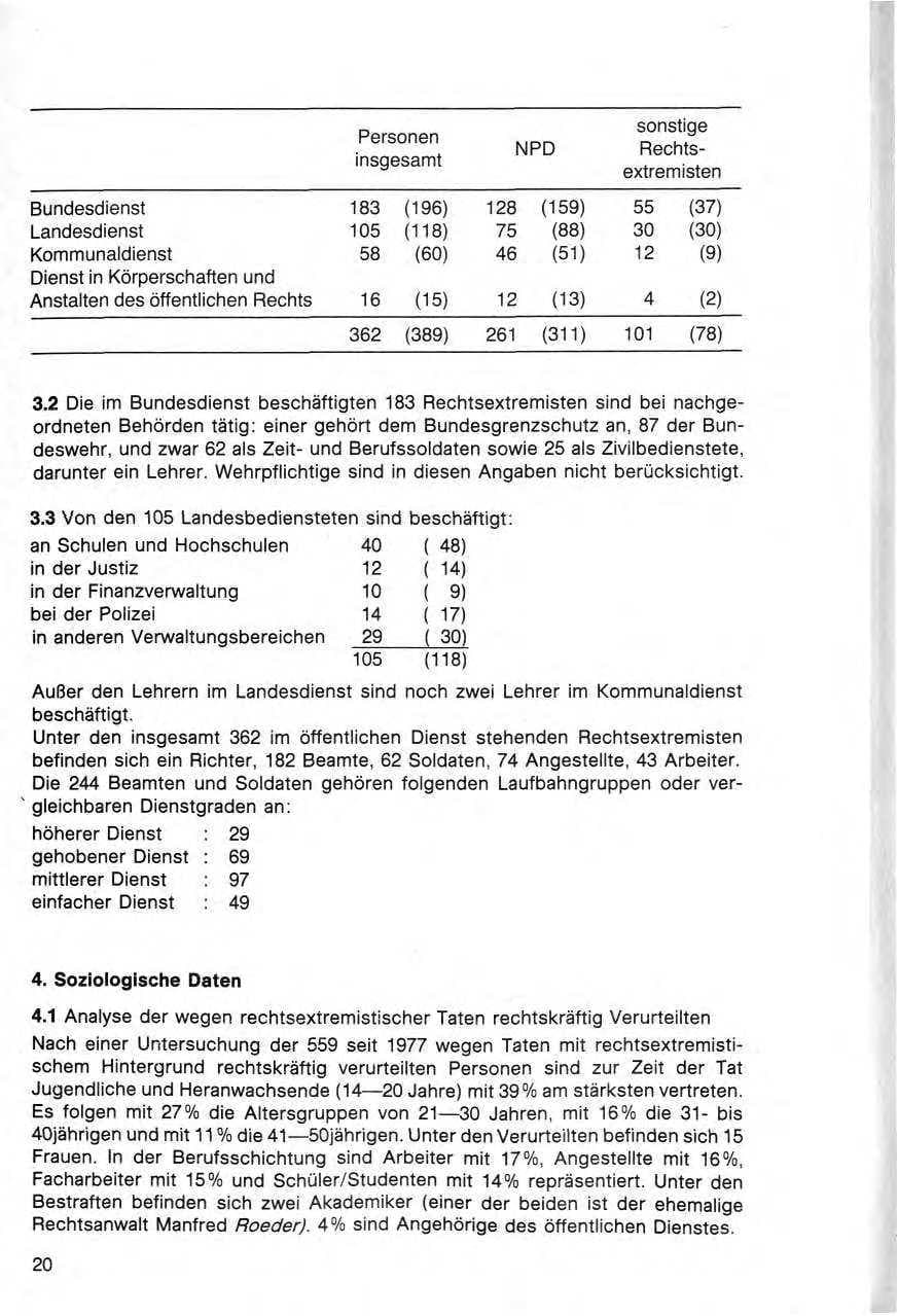 Seite 21 des Verfassungsschutzbericht 1980 Bund