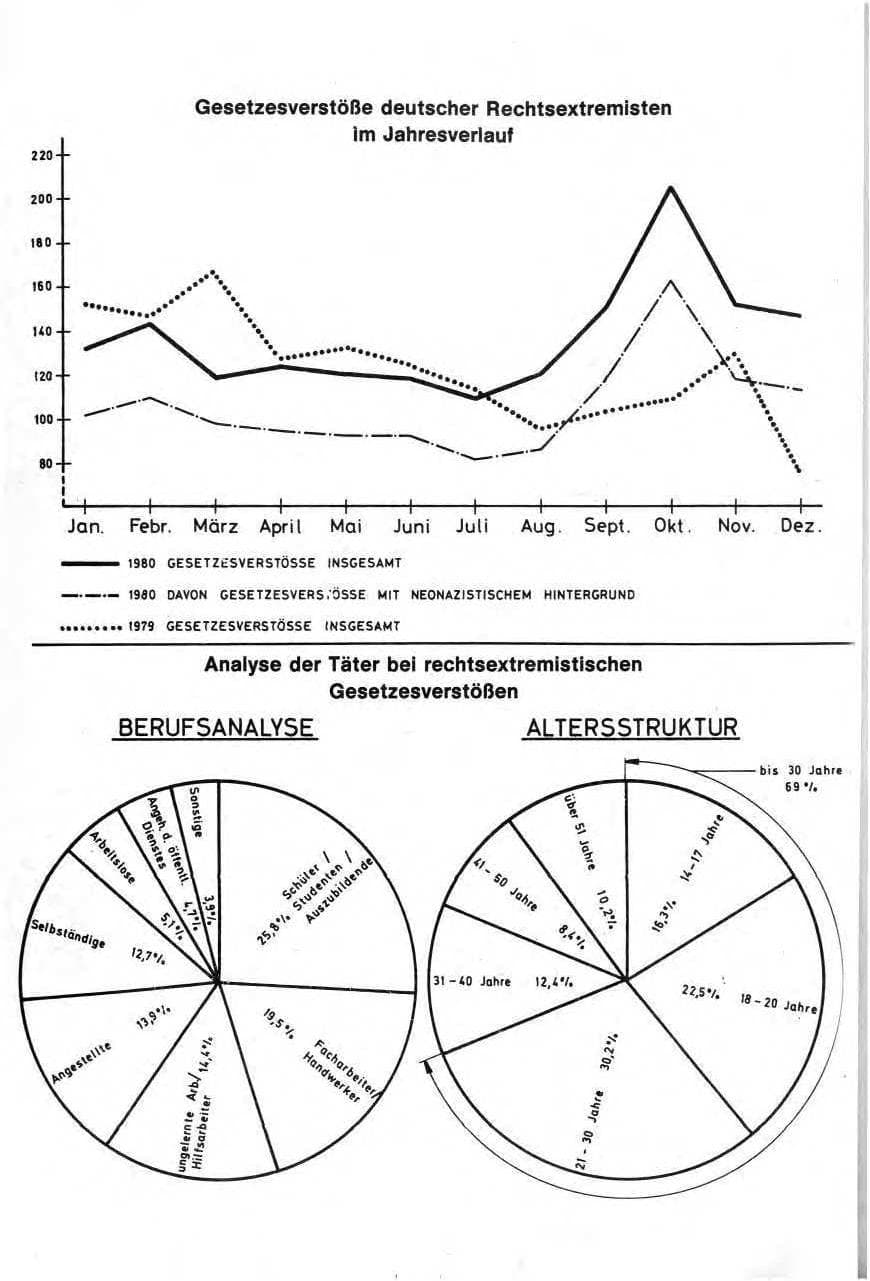 Seite 49 des Verfassungsschutzbericht 1980 Bund