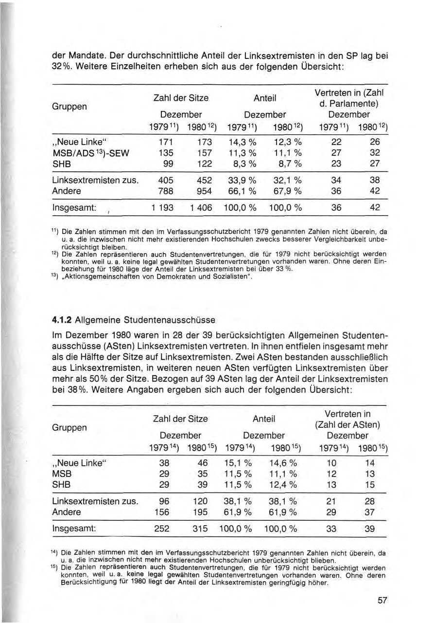 Seite 58 des Verfassungsschutzbericht 1980 Bund