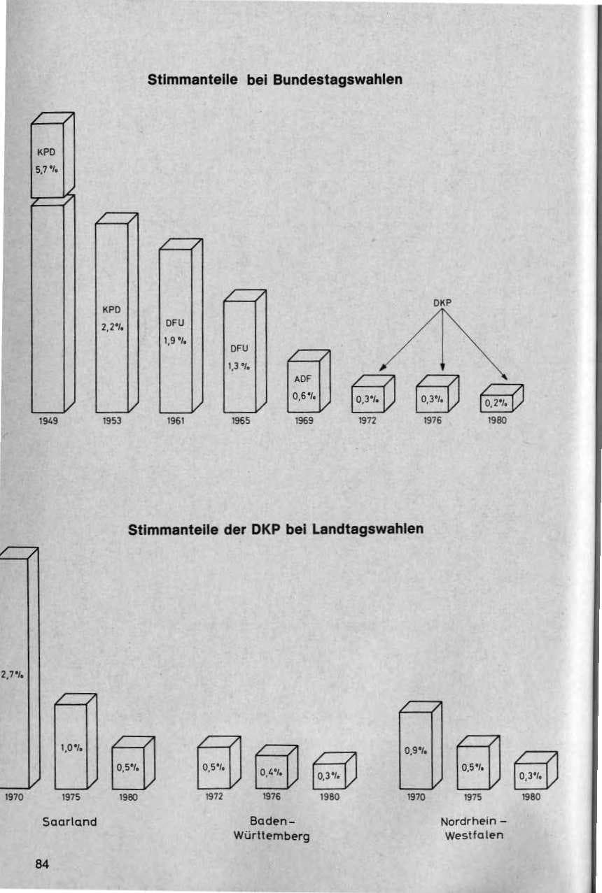 Seite 85 des Verfassungsschutzbericht 1980 Bund