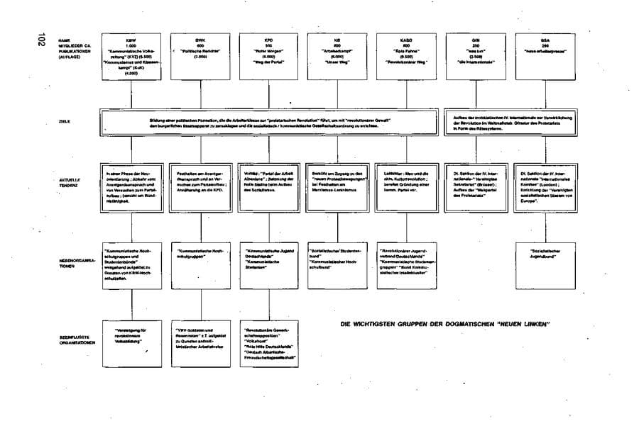 Seite 102 des Verfassungsschutzbericht 1981 Bund