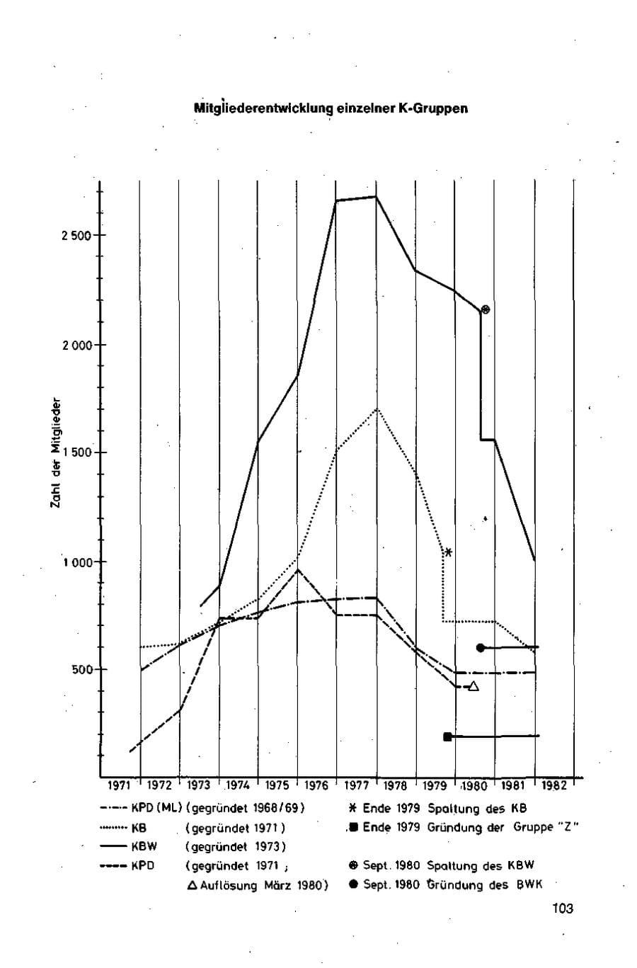 Seite 103 des Verfassungsschutzbericht 1981 Bund