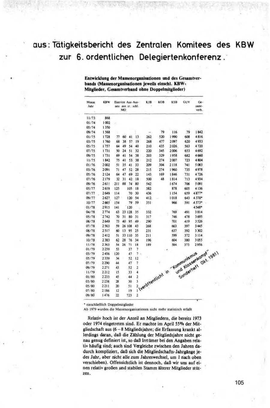 Seite 105 des Verfassungsschutzbericht 1981 Bund