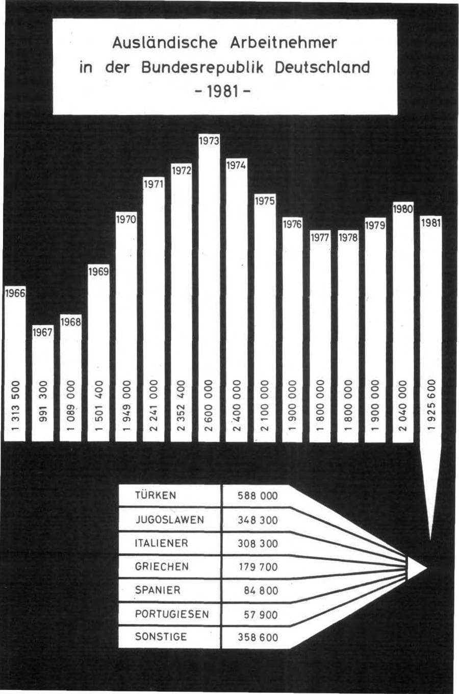 Seite 151 des Verfassungsschutzbericht 1981 Bund