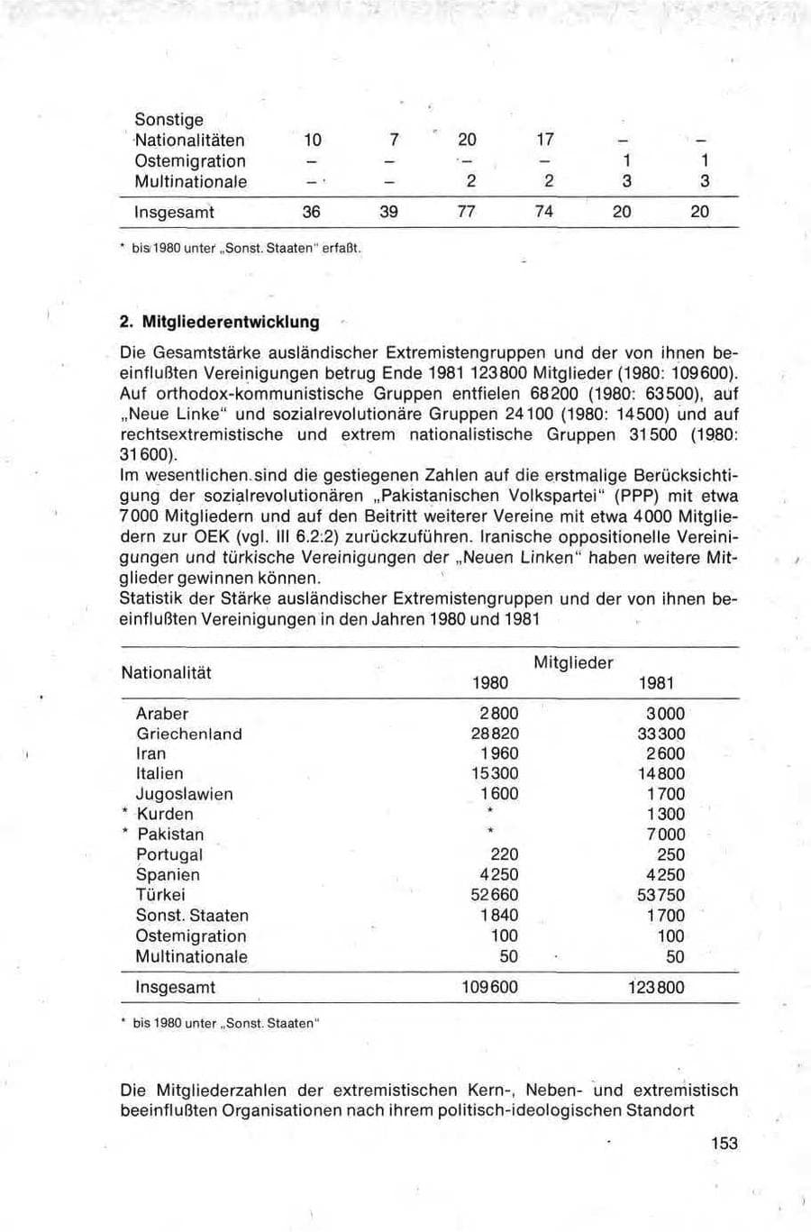 Seite 153 des Verfassungsschutzbericht 1981 Bund