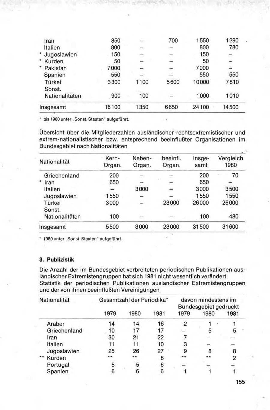 Seite 155 des Verfassungsschutzbericht 1981 Bund