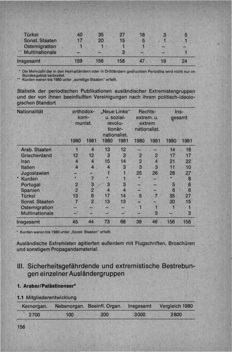 Seite 156 des Verfassungsschutzbericht 1981 Bund