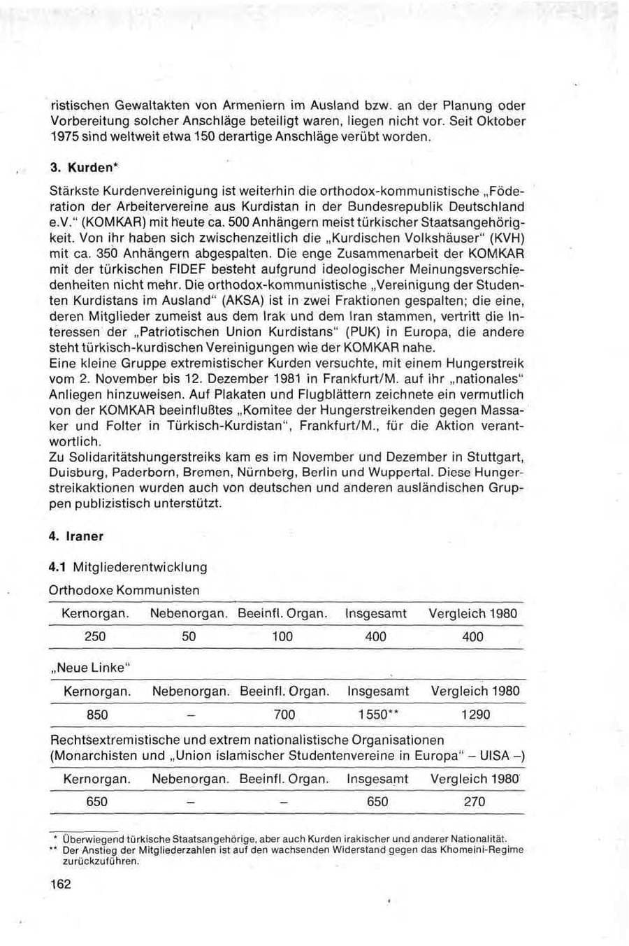 Seite 162 des Verfassungsschutzbericht 1981 Bund