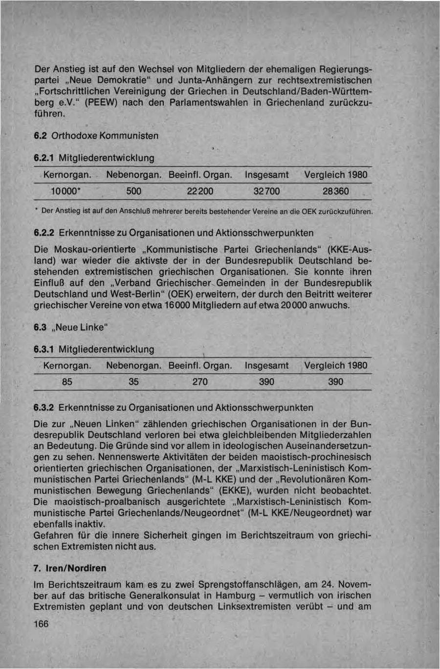 Seite 166 des Verfassungsschutzbericht 1981 Bund
