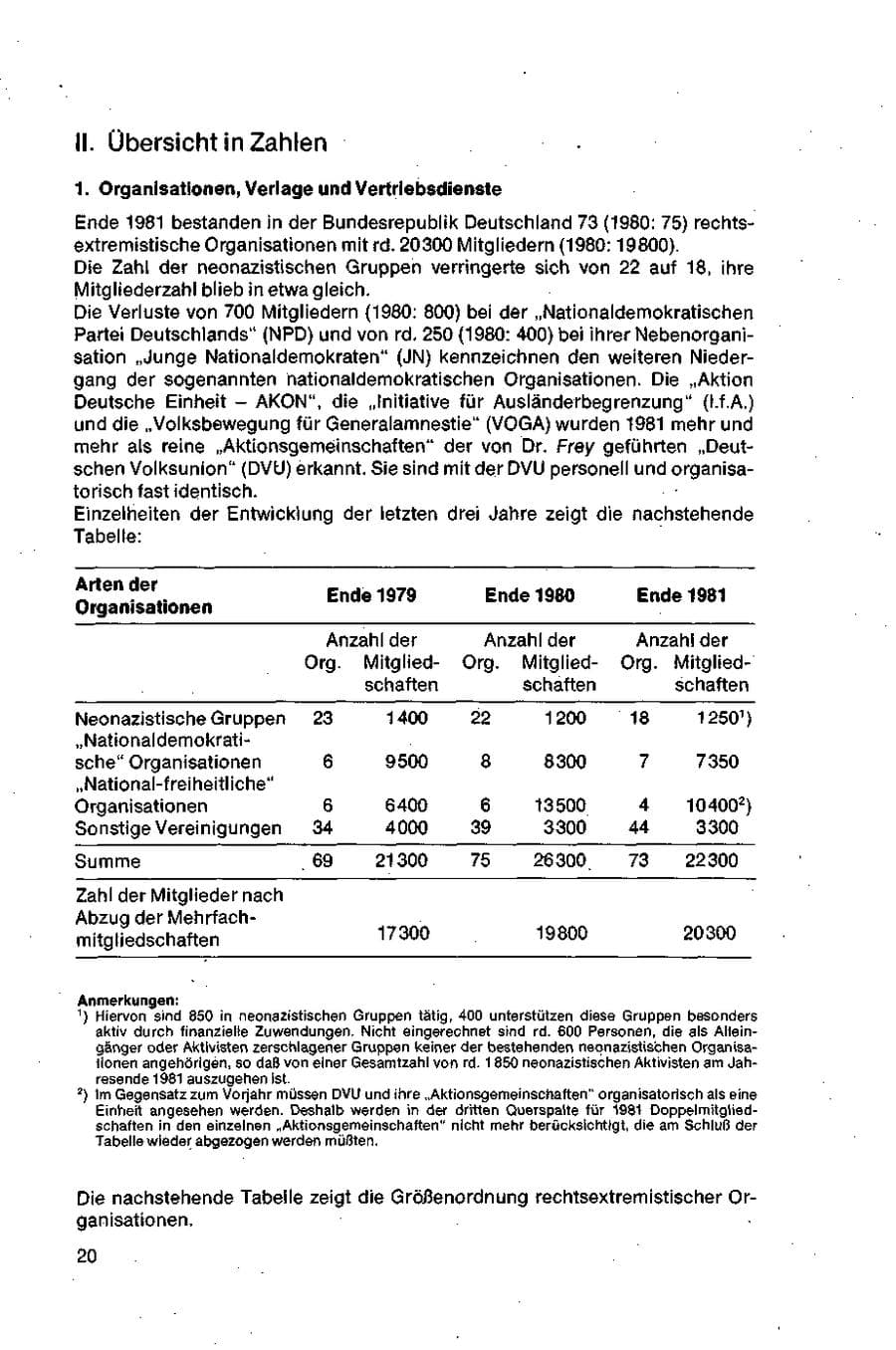 Seite 20 des Verfassungsschutzbericht 1981 Bund