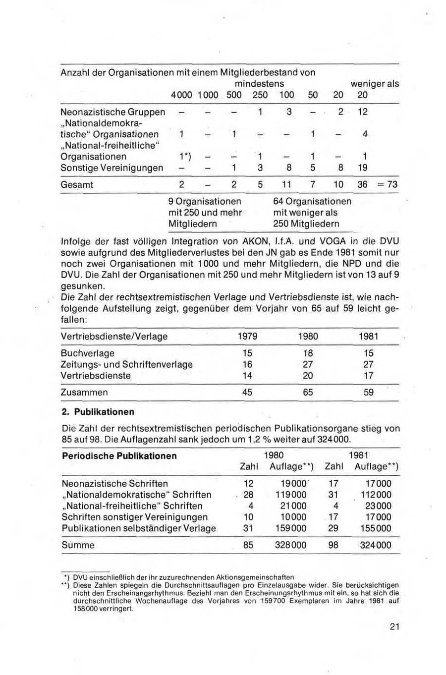 Seite 21 des Verfassungsschutzbericht 1981 Bund