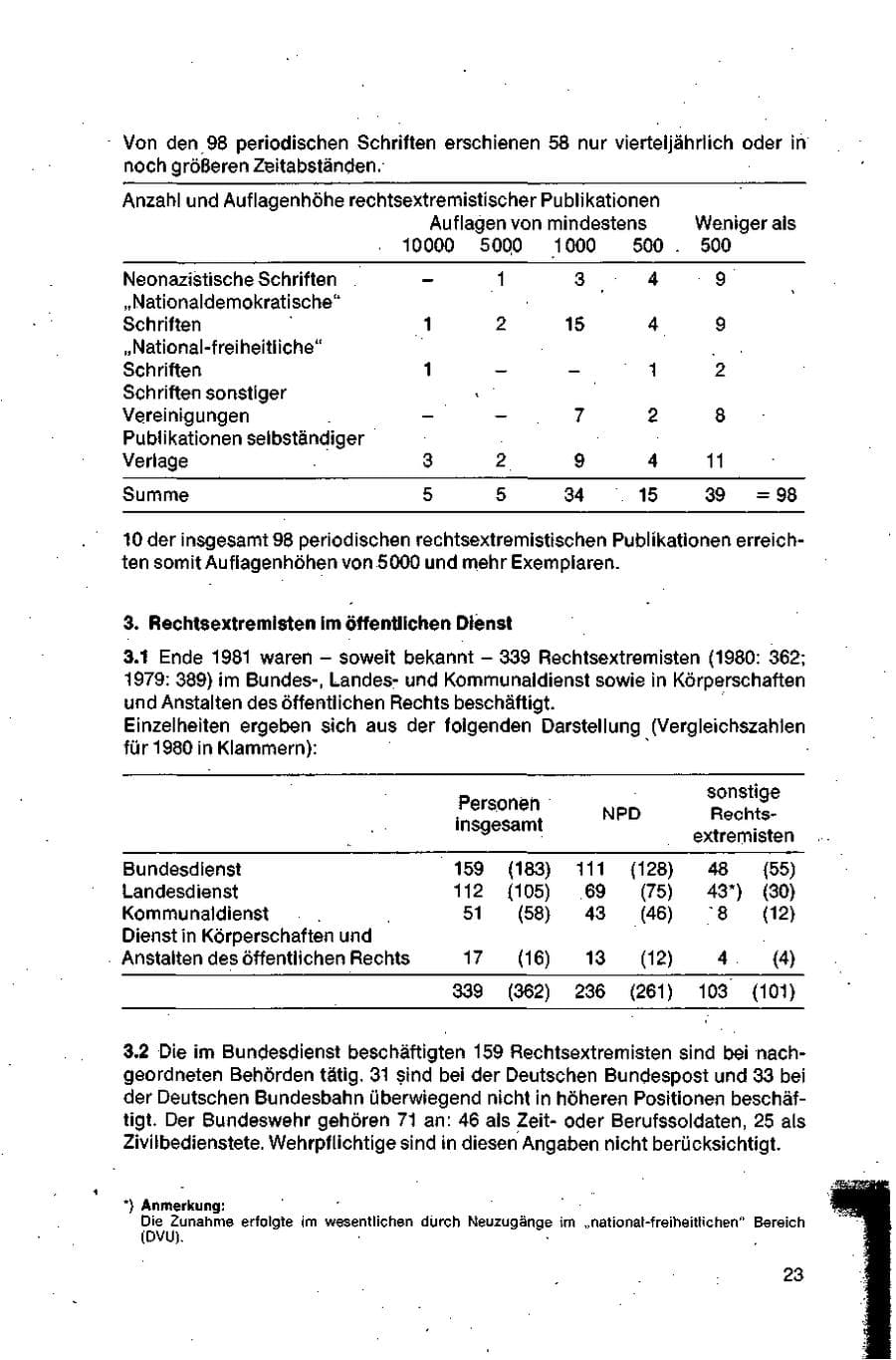 Seite 23 des Verfassungsschutzbericht 1981 Bund
