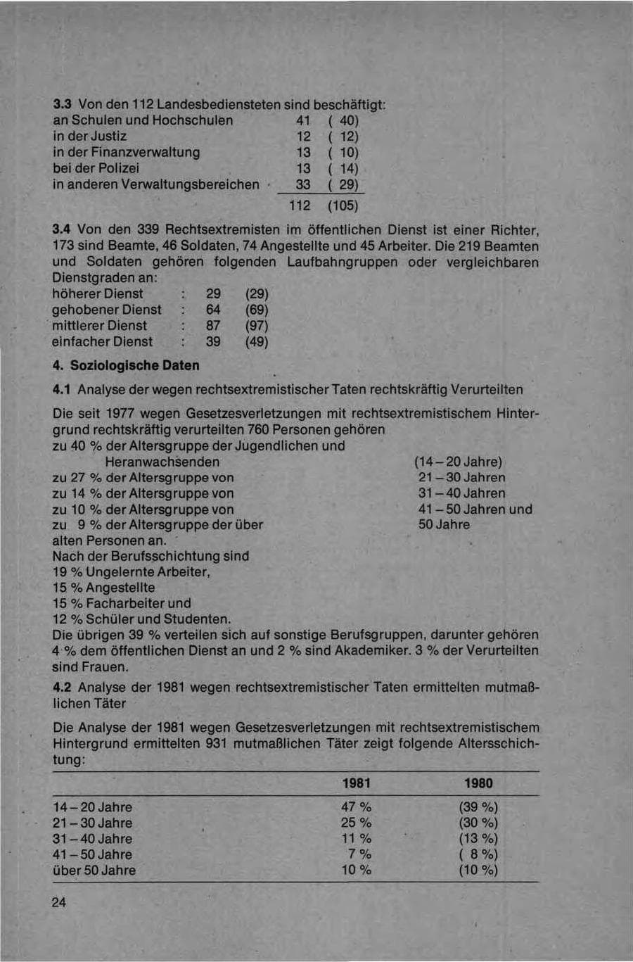 Seite 24 des Verfassungsschutzbericht 1981 Bund