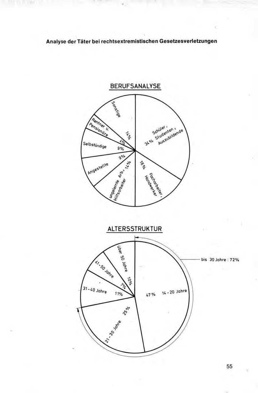 Seite 55 des Verfassungsschutzbericht 1981 Bund
